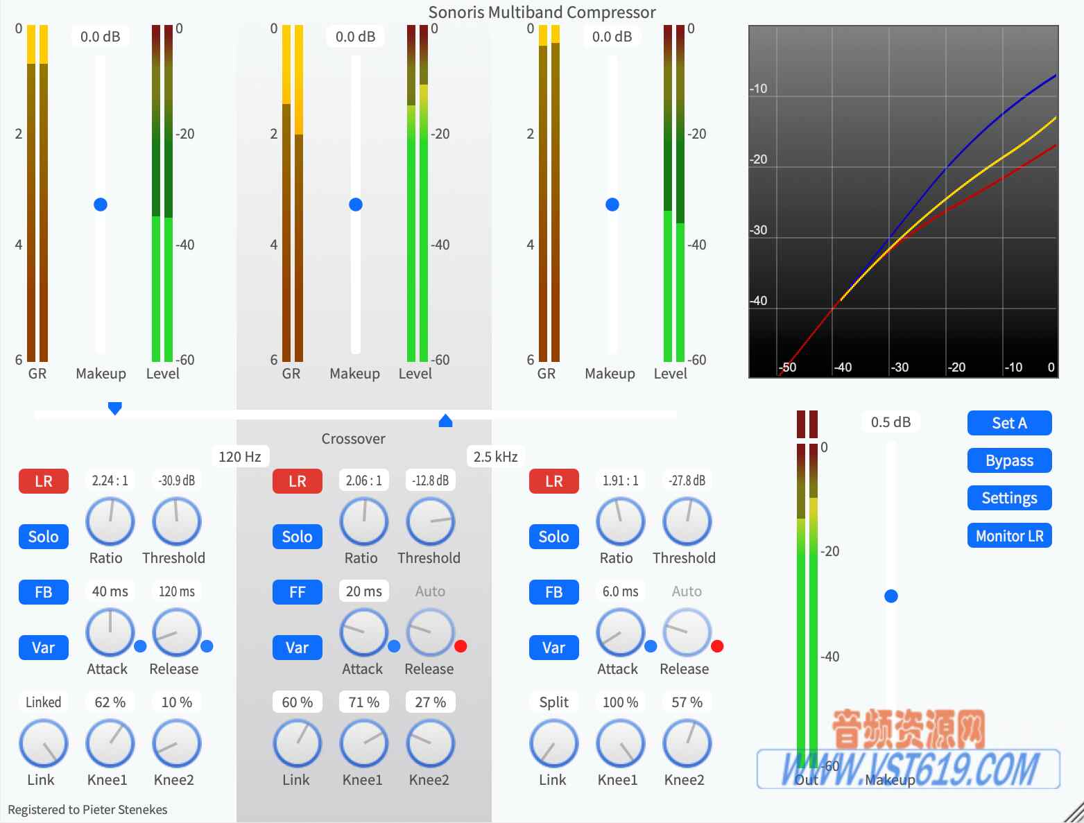 Sonoris Multiband Compressor v1.2.1.0_WIN-R2R_VST92音频资源网
