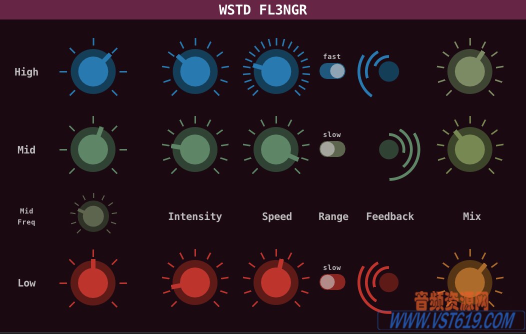 Wasted Audio WSTD FL3NGR v1.1_WIN-BTCR_VST92音频资源网