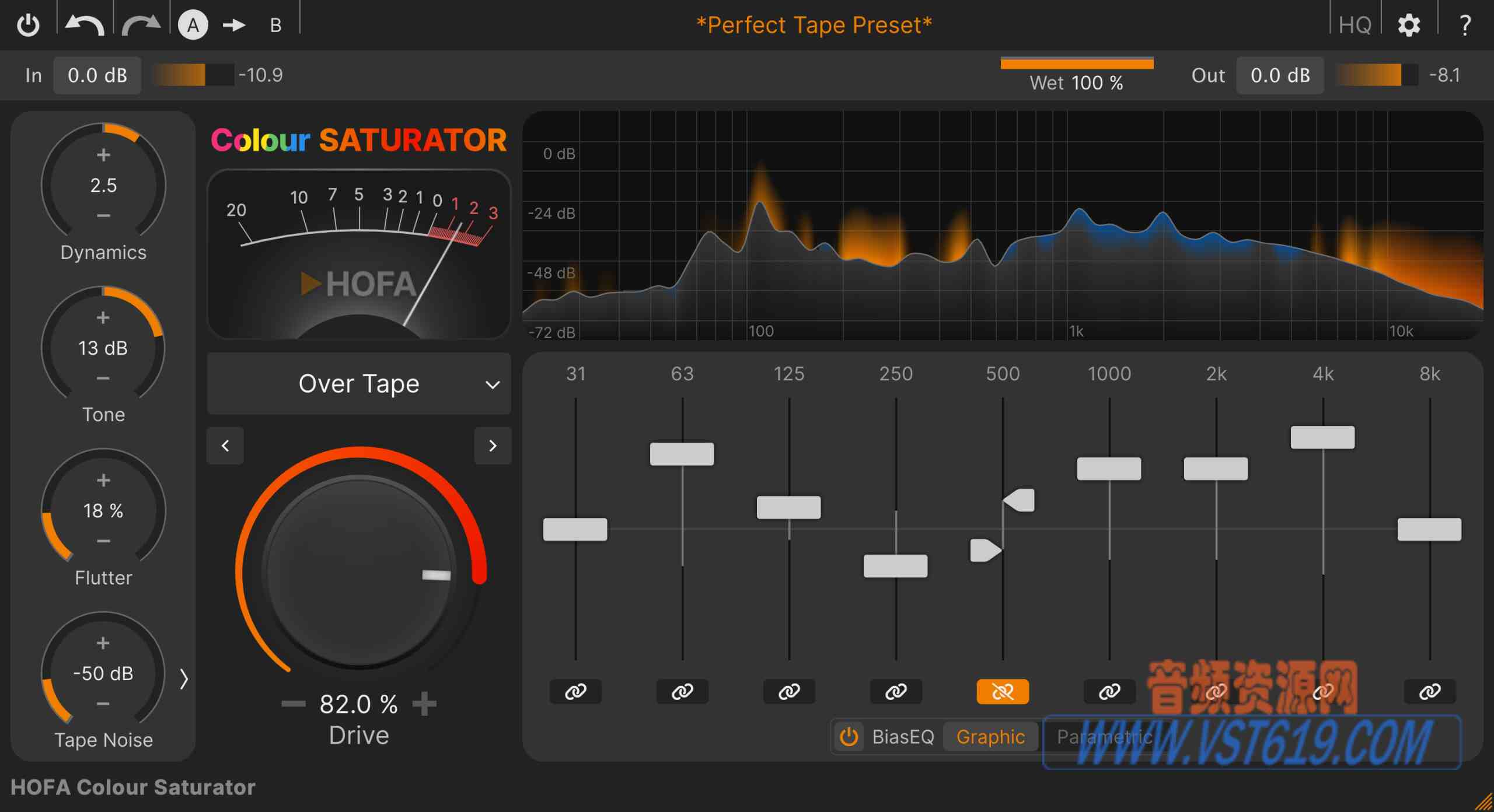 HOFA Colour Saturator v1.0.0_WIN-R2R_VST92音频资源网