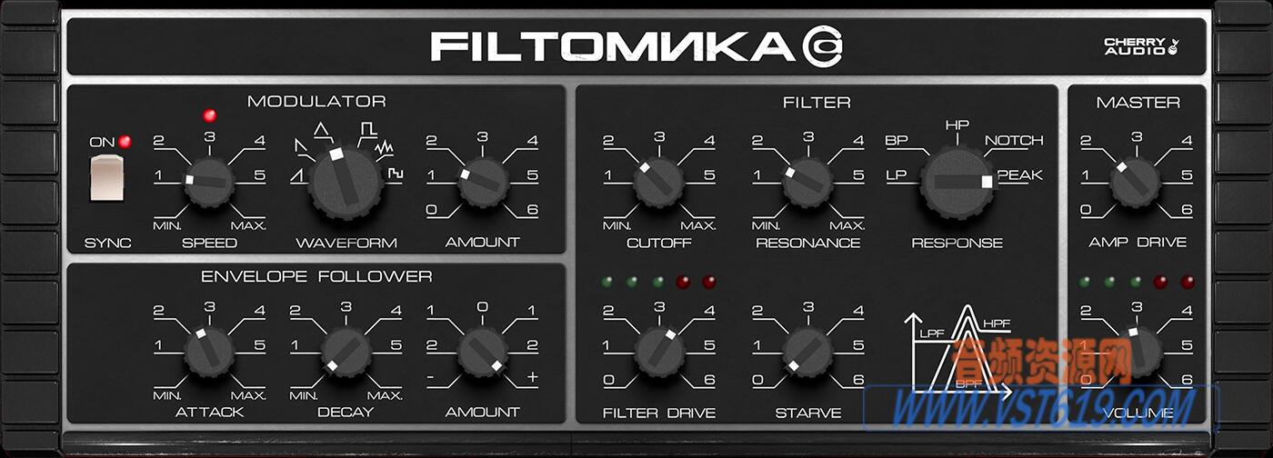 Cherry Audio Filtomika v1.0.5.12_WIN-R2R_VST92音频资源网