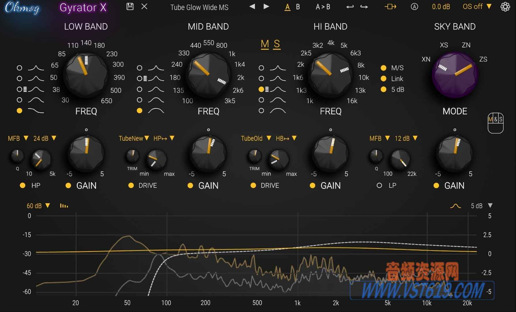 Okmog Gyrator X v2.0.1_WIN-MOCHA_VST92音频资源网