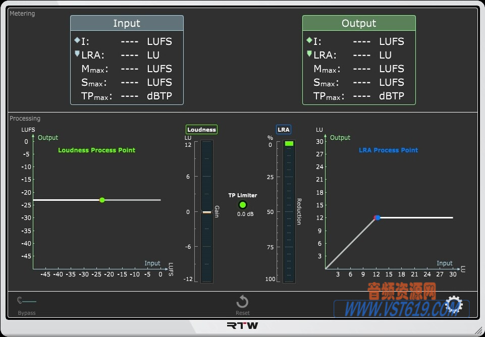 RTW Continuous Loudness Control