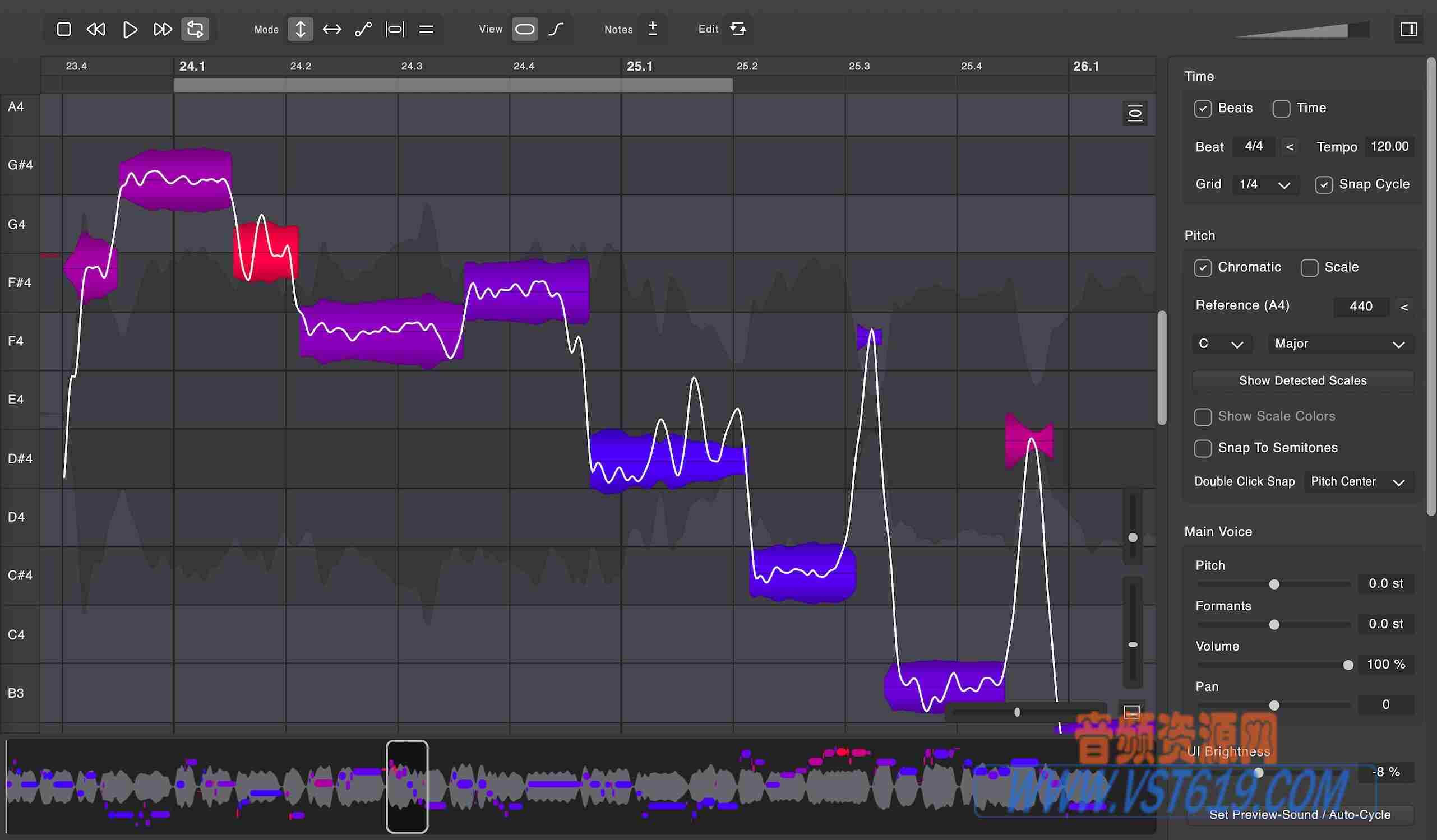 DoublePi Technologies Vovious
