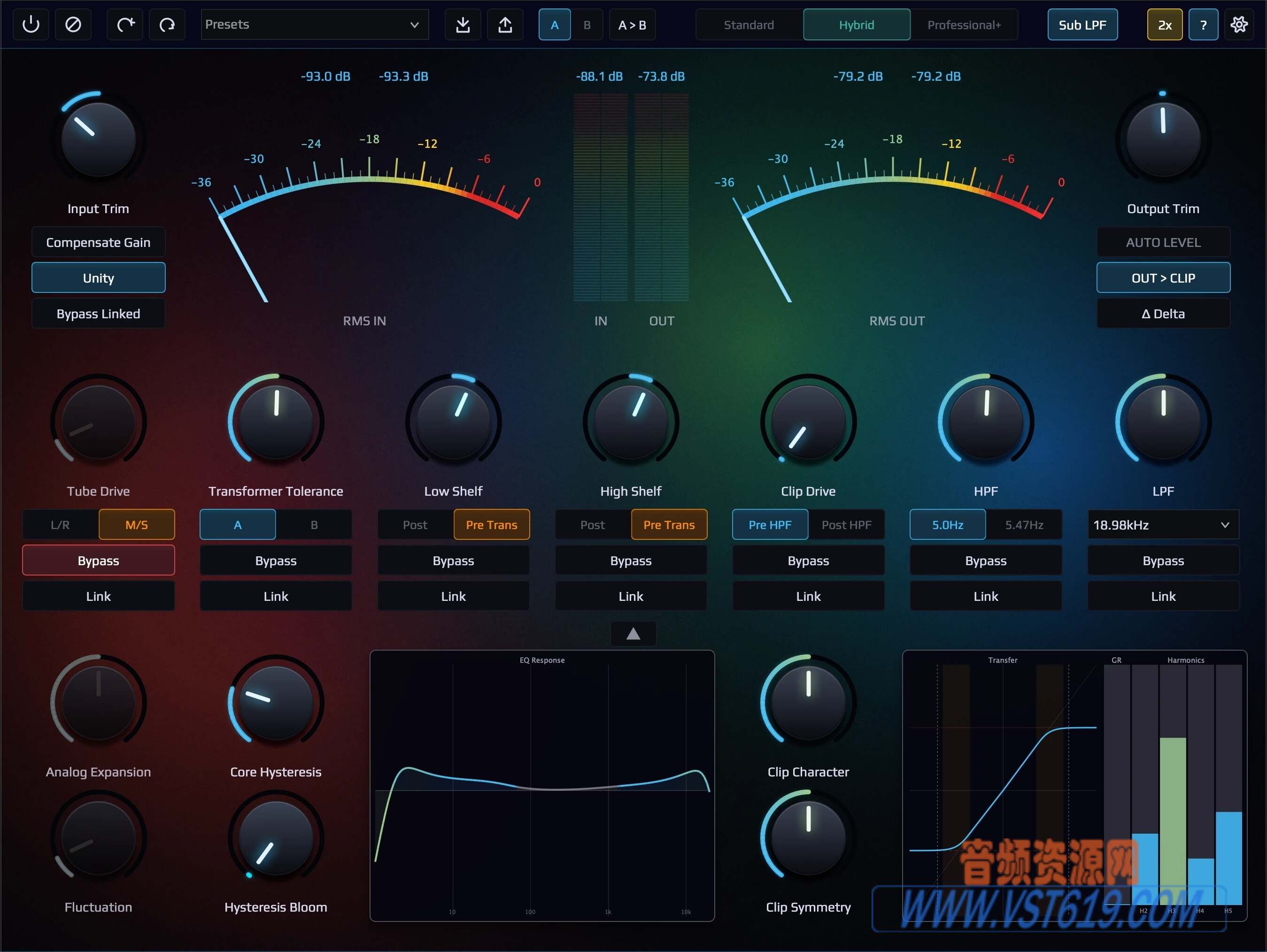 NK Productions ALA-101 Hybridization