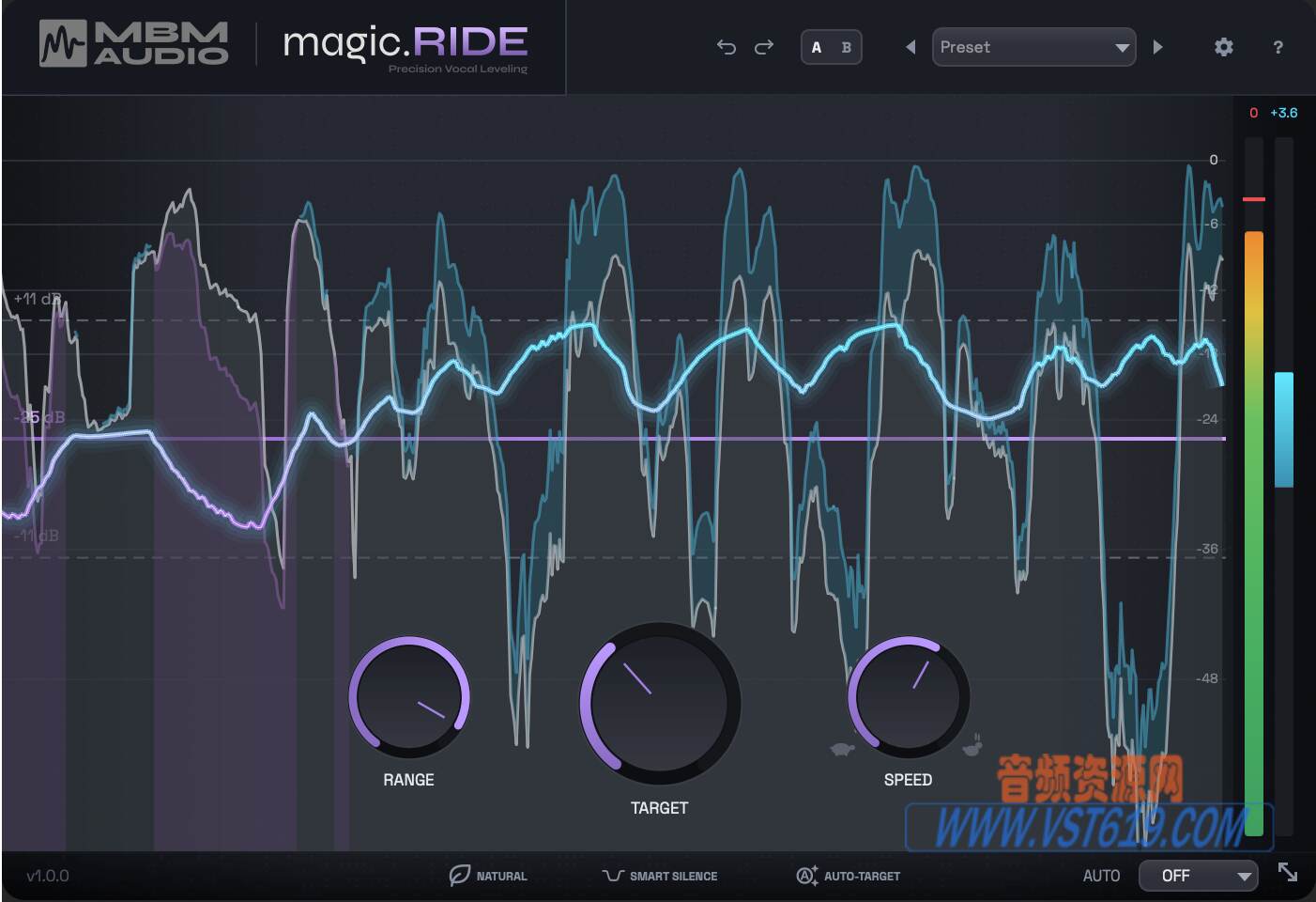 MBM Audio magic.RIDE