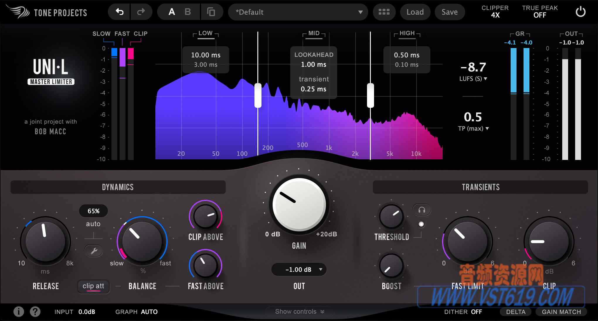 Tone Projects Uni-L