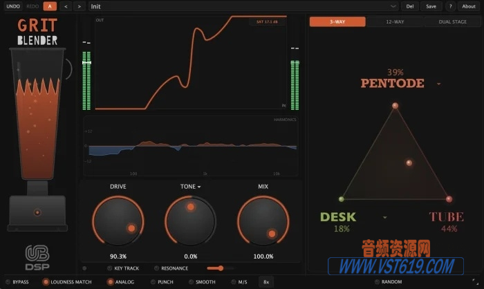UB DSP Grit Blender