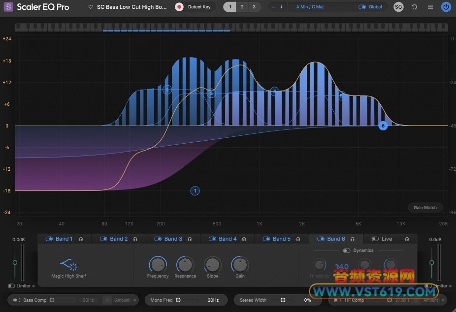 Scaler Music Scaler EQ Pro