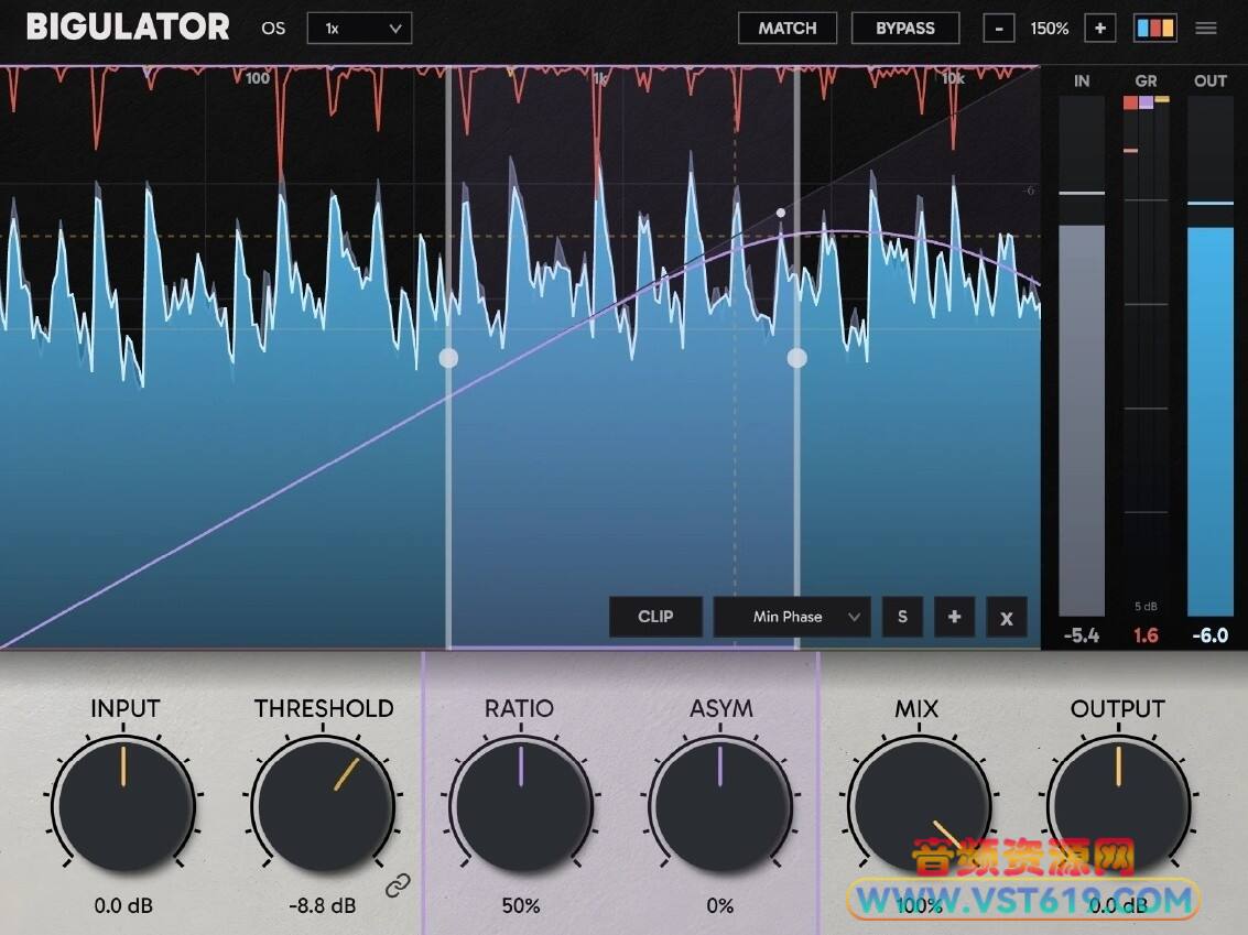 Big Man Labs Bigulator v1.0.3_WIN-MOCHA_VST92音频资源网