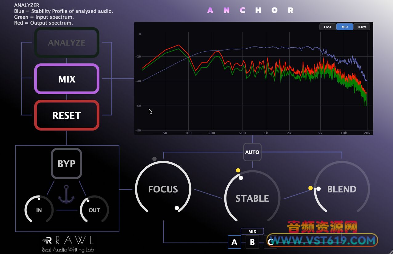 RAWL ANCHOR v1.0.0_WIN-MOCHA_VST92音频资源网